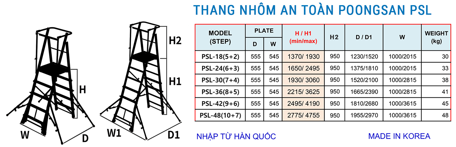 Bảng thông số Thang nhôm an toàn Poongsan PSL