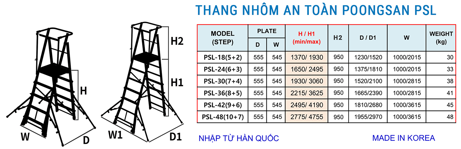 Bảng thông số thang nhôm an toàn Poongsan PSL